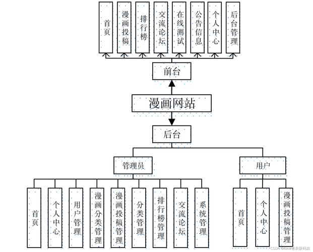 做源码网站违法吗_模版源码_企业网站源码和模板哪里有什么不同