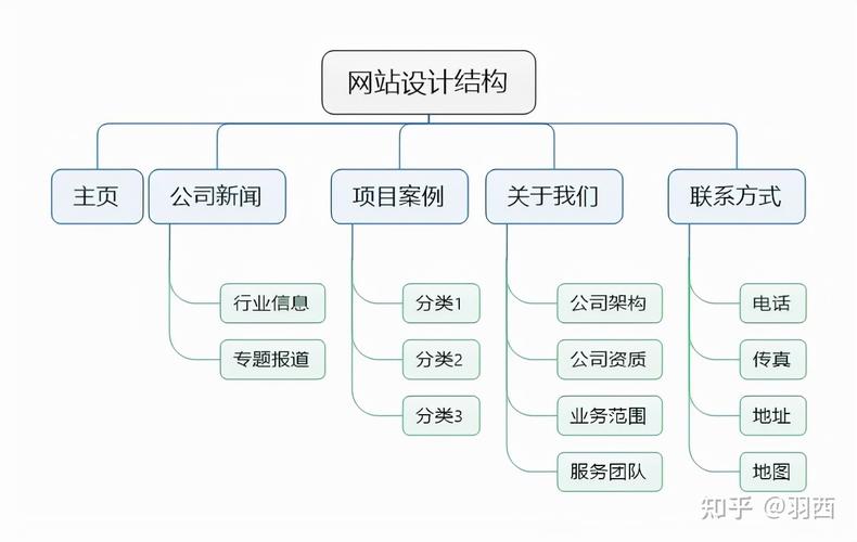 网站制作开发公司_网站制作公司排行榜_制作公司网站制作