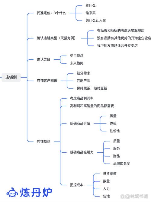 企业网站建设全套流程_网站建设企业_网站建设流程信息