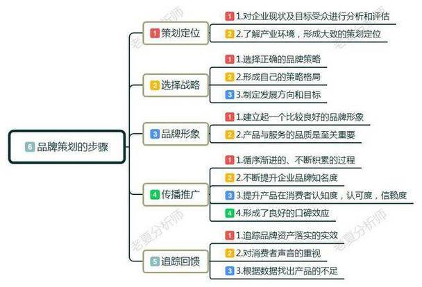 企业官网建站全流程_官网建站过程_网站建设企业建站