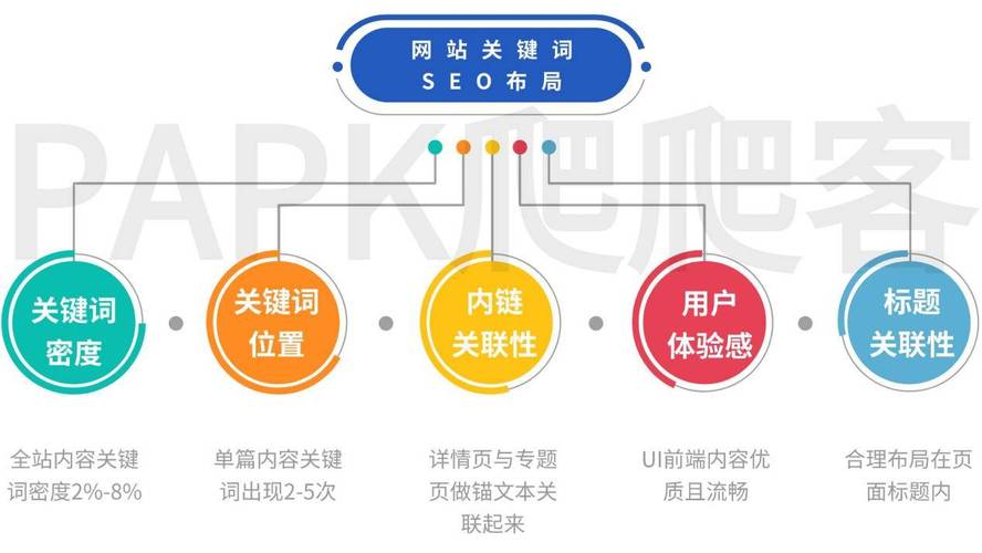 优化网站应该做哪些准备_网站优化应该怎样做_网站优化需要做哪些