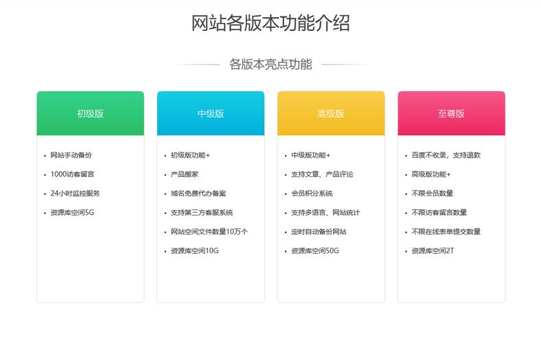 建站公司流程详解：从需求分析到网站维护的完整步骤指南