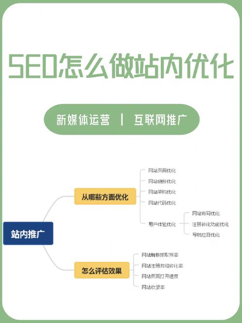 SEO优化费用解析：从基础关键词到网站架构优化的成本差异