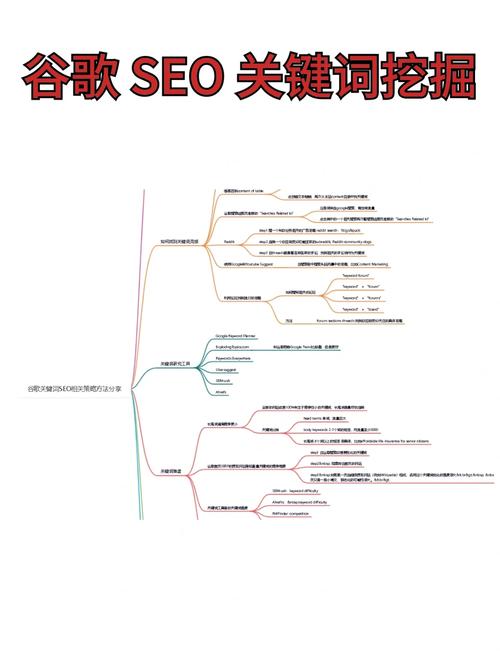 SEO优化全攻略：关键词研究、内容制作与用户体验提升技巧