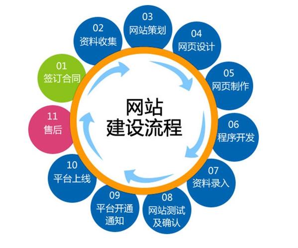 建立网站的关键步骤：从目标确定到用户体验优化的全面指南