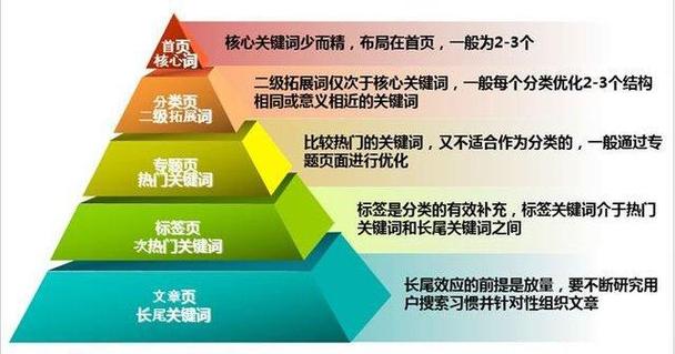 SEO优化费用解析：关键词竞争、网站规模与服务类型如何影响成