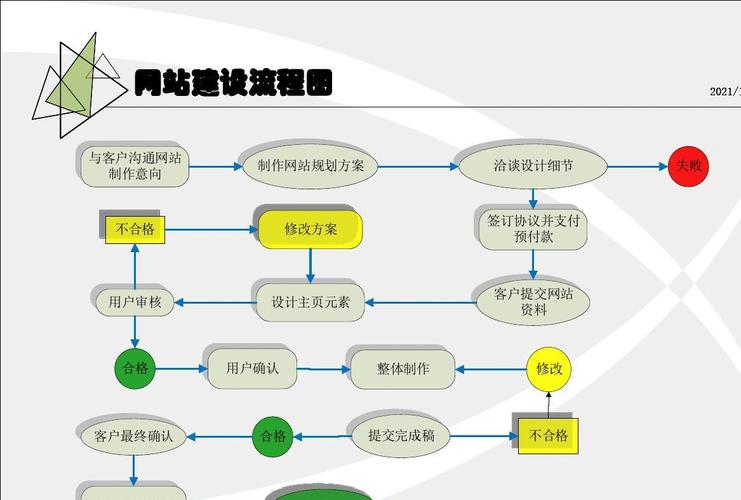 网站建设全攻略：从明确需求到设计布局的六个关键步骤