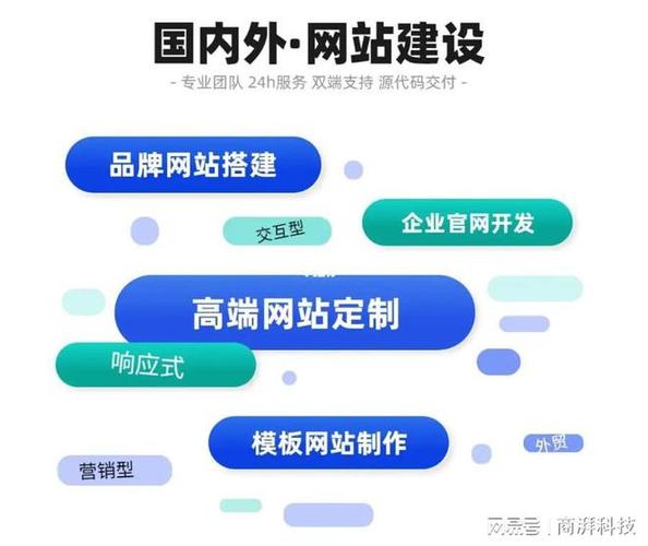 网站建设设计公司_网站设计与网站建设_网站建设设计咨询