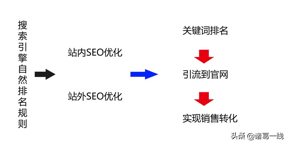 SEO优化中的关键词研究：如何通过竞争对手分析和工具选择高潜