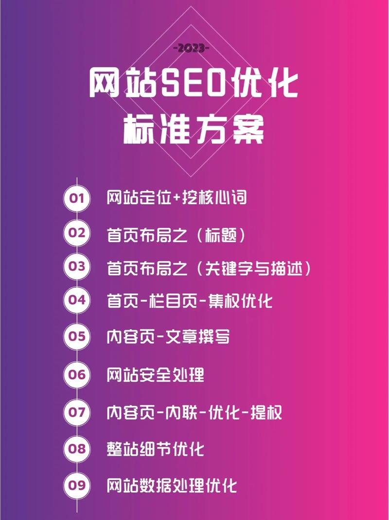 SEO优化技巧：提升网站排名与流量的全方位指南