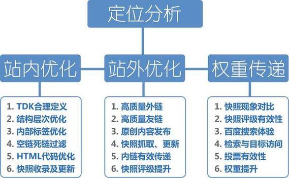 seo优化_seo优化指的是什么_优化seo方法