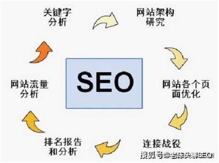 引擎优化搜素_搜索引擎优化seo_seo搜索引擎优化