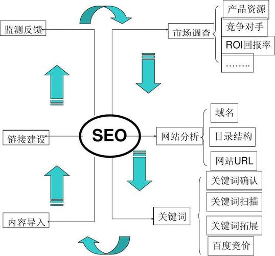 优化seo教程_seo怎么做优化方案_优化seo方法