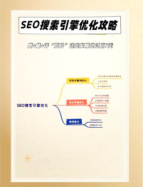 如何通过明确目标和关键词研究提升网站质量与搜索引擎排名