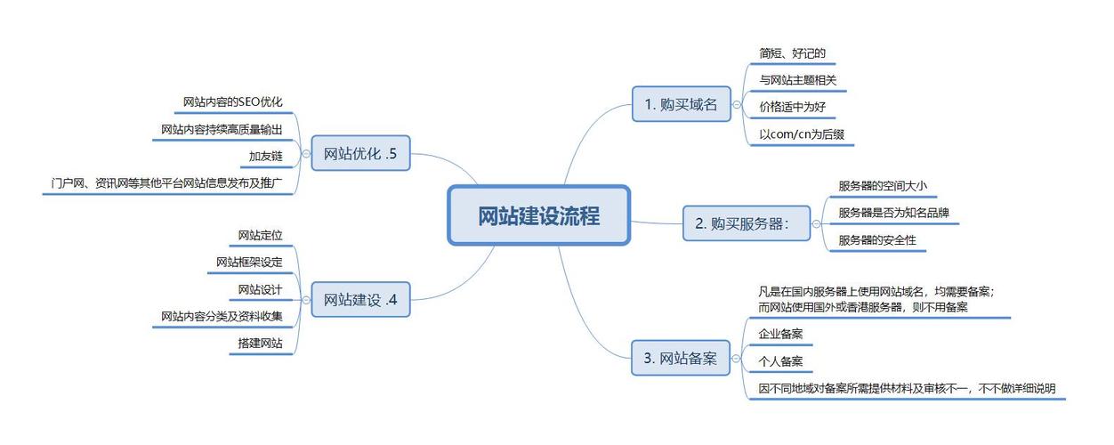 网页制作网站建设公司_网站建设与网页制作_网站建设制作教程