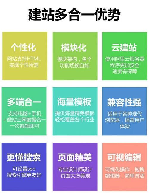 做网站和网页的区别_建网页区别网站有哪些_建网站和建网页的区别