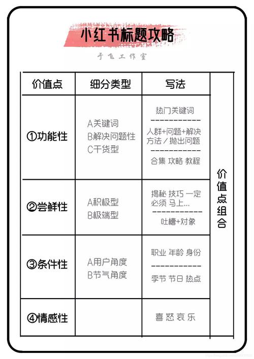 网站构建的关键因素：内容丰富准确及定期更新的重要性