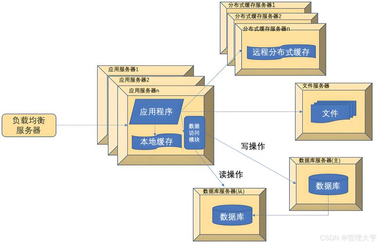 网站模板上传步骤详解：准备文件与服务器空间要点