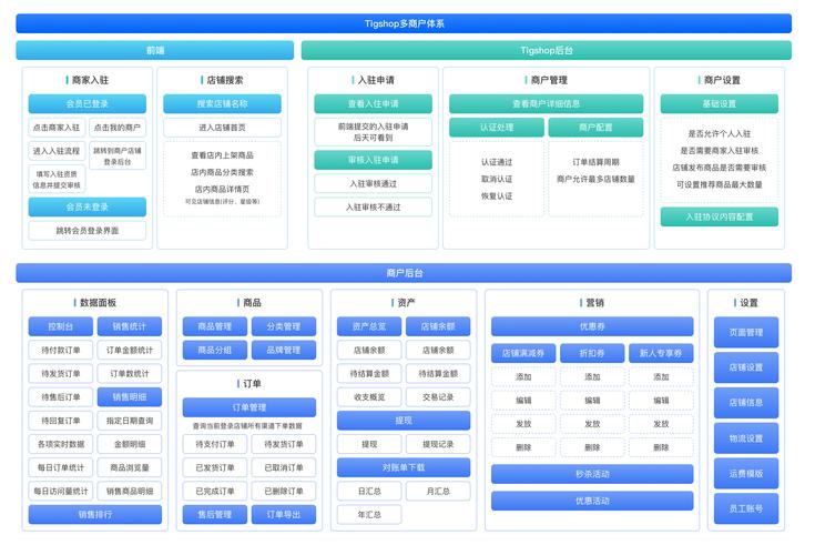 网站源代码模板助力开发者，种类多样适用多领域探讨