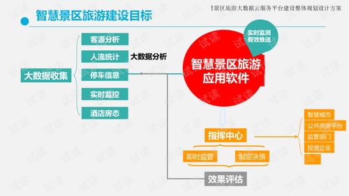网站建设全流程及成本影响因素，明确目标很关键