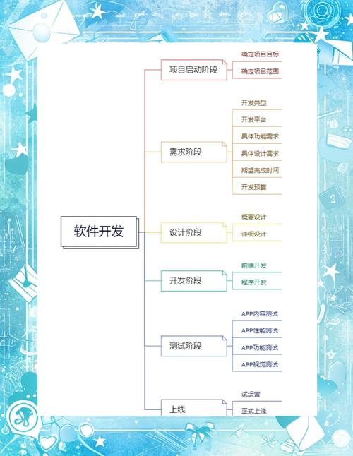 手机端网站策划制作全解析：需求分析与规划布局要点
