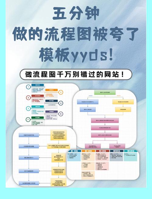 利用网站模板构建网站的具体流程，你知道多少？