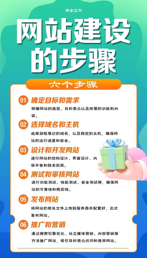 网站搭建指南：从明确需求到确定基调样式，一应俱全
