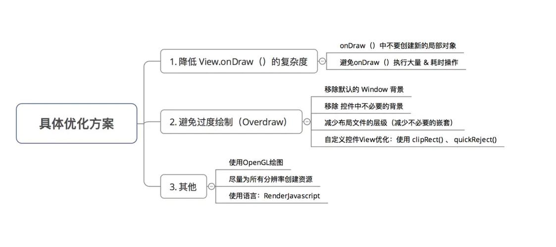 深入剖析网页源代码：架构、性能优化及关键元素详解