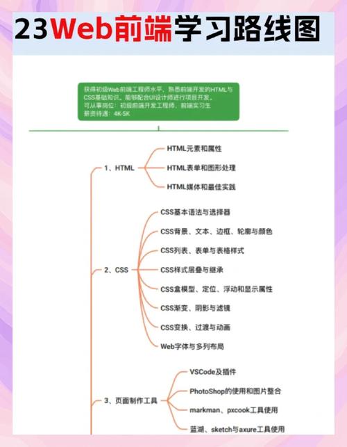 开发网站前端必知技巧！确定类型及分析受众很关键