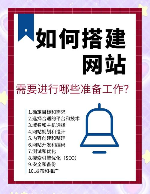 建立个人网页全流程指南，明确需求与服务人群是关键