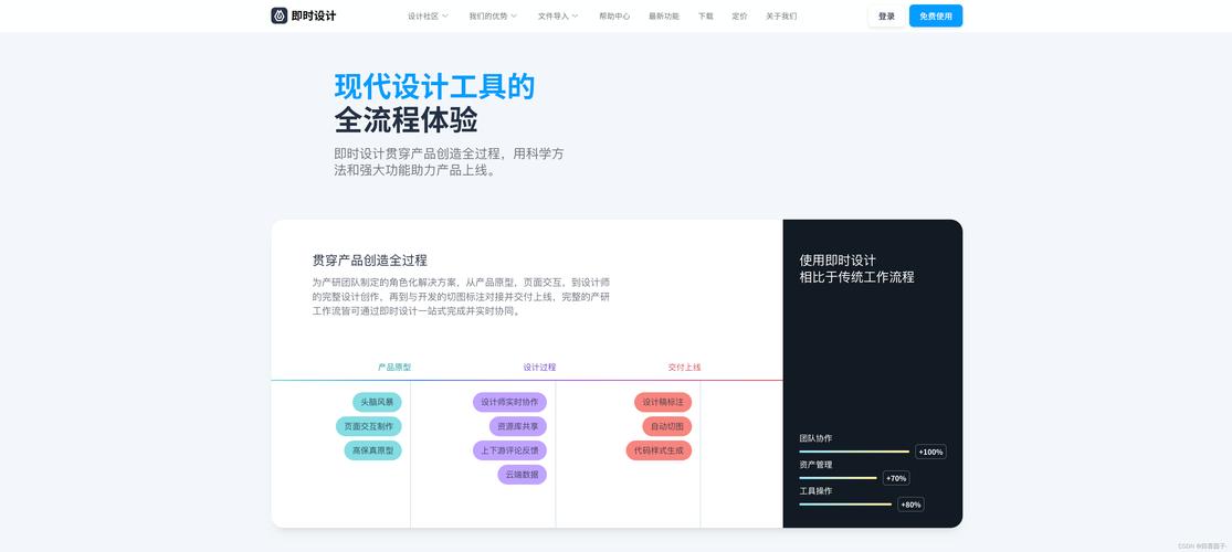 创建个人网页全流程要点解析：明确目标与研究服务对象
