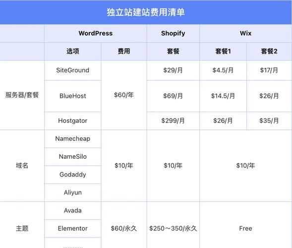 网络建站价格受多方面影响，基础模板与定制开发费用大不同？