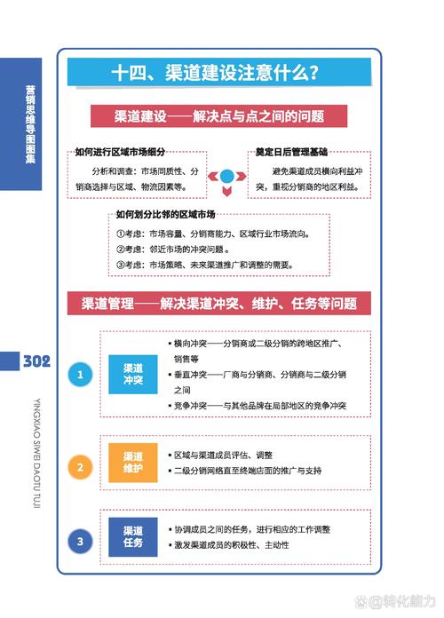 企业建立网络宣传渠道的关键步骤：平台定位与内容方向规划