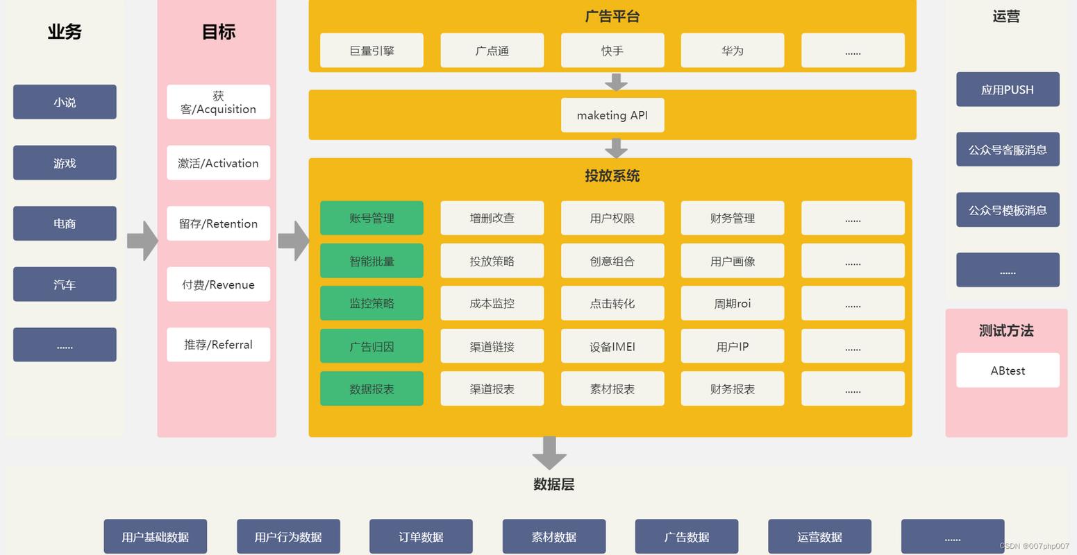 公司网站底层代码的重要性及程序功能、源码结构解析
