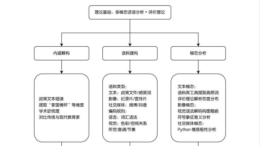 网站创建流程全解析：从需求分析到域名与服务器，每步都关键