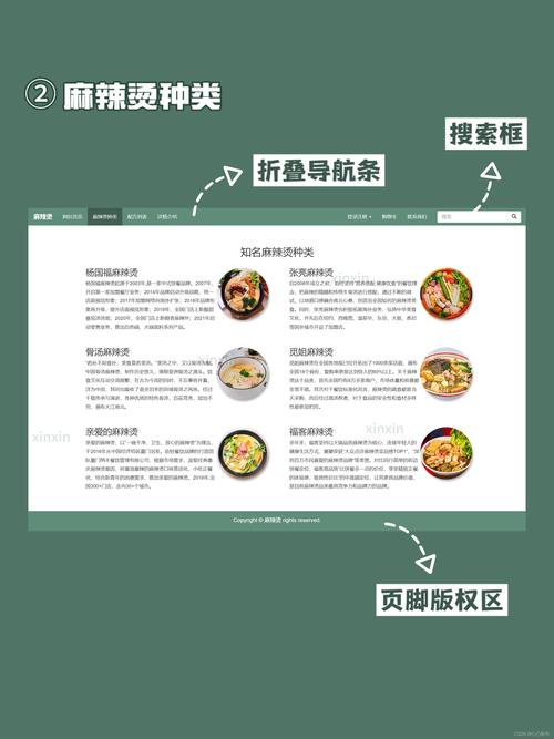 网站页面设计模板代码类型全解析，你知道几种？