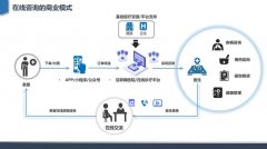 医院网站优化策略：提升用户体验与简化就医流程，打造高效医